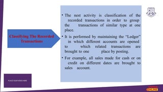 Financial accounting ppt defination and meaning | PPTX