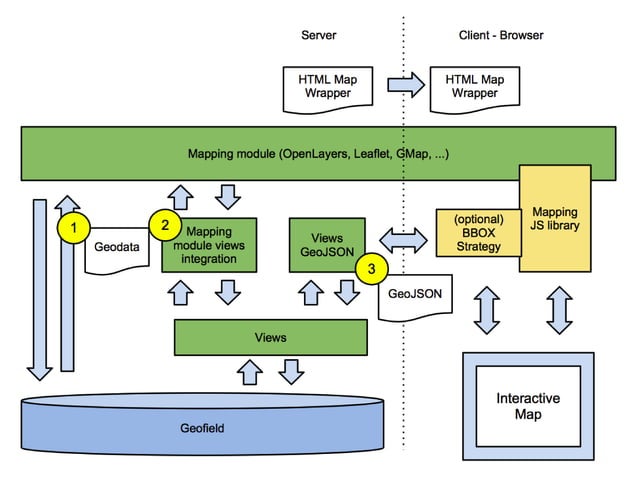 OpenLayers vs. Leaflet | PPT