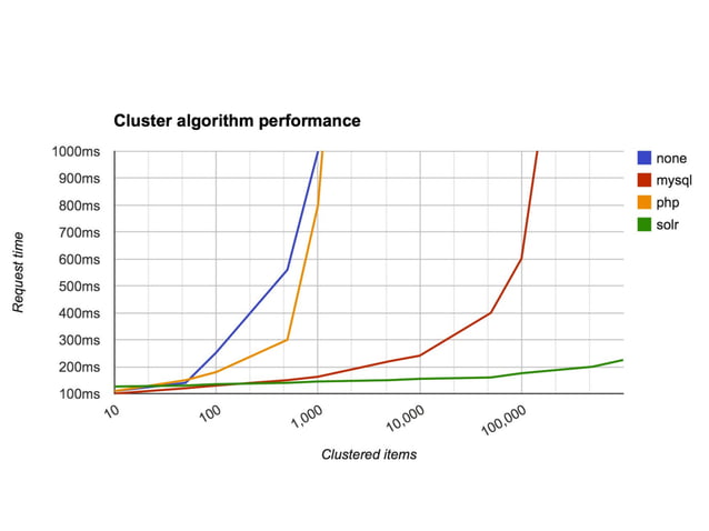 OpenLayers vs. Leaflet | PPT