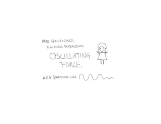 LO2 - Damped Oscillation