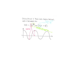 LO2 - Damped Oscillation