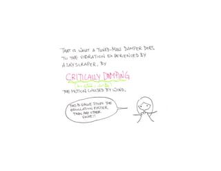 LO2 - Damped Oscillation