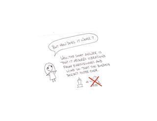 LO2 - Damped Oscillation