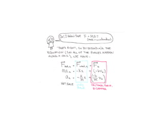 LO2 - Damped Oscillation