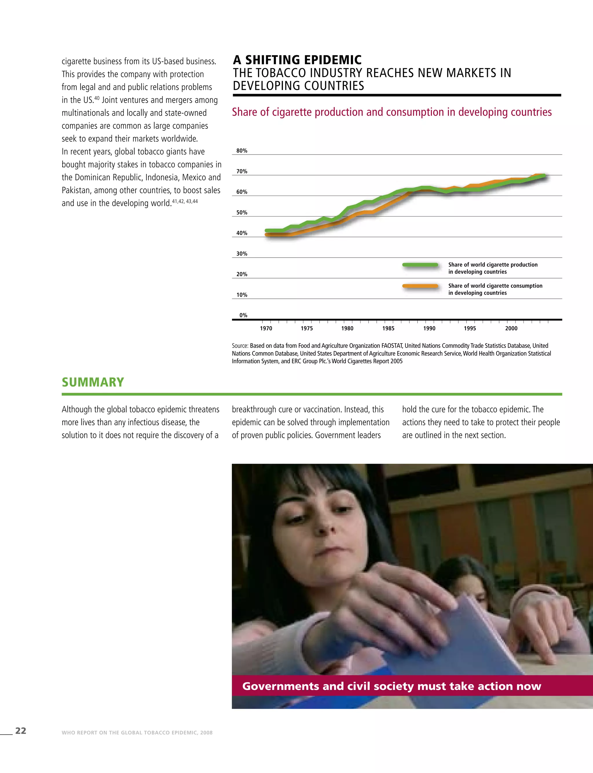 22 WHO REPORT ON THE GLOBAL TOBACCO EPIDEMIC, 2008
cigarette business from its US-based business.
This provides the company with protection
from legal and and public relations problems
in the US.40
Joint ventures and mergers among
multinationals and locally and state-owned
companies are common as large companies
seek to expand their markets worldwide.
In recent years, global tobacco giants have
bought majority stakes in tobacco companies in
the Dominican Republic, Indonesia, Mexico and
Pakistan, among other countries, to boost sales
and use in the developing world.41,42, 43,44
Share of cigarette production and consumption in developing countries
A shifting epidemic
The tobacco industry reachES new markets in
developing countries
1970 1975 1980 1985 1990 1995 2000
Source: Based on data from Food and Agriculture Organization FAOSTAT, United Nations Commodity Trade Statistics Database, United
Nations Common Database, United States Department of Agriculture Economic Research Service,World Health Organization Statistical
Information System, and ERC Group Plc.’s World Cigarettes Report 2005
80%
70%
60%
50%
40%
30%
20%
10%
0%
Share of world cigarette production
in developing countries
Share of world cigarette consumption
in developing countries
Governments and civil society must take action now
summary
Although the global tobacco epidemic threatens
more lives than any infectious disease, the
solution to it does not require the discovery of a
breakthrough cure or vaccination. Instead, this
epidemic can be solved through implementation
of proven public policies. Government leaders
hold the cure for the tobacco epidemic.The
actions they need to take to protect their people
are outlined in the next section.
 