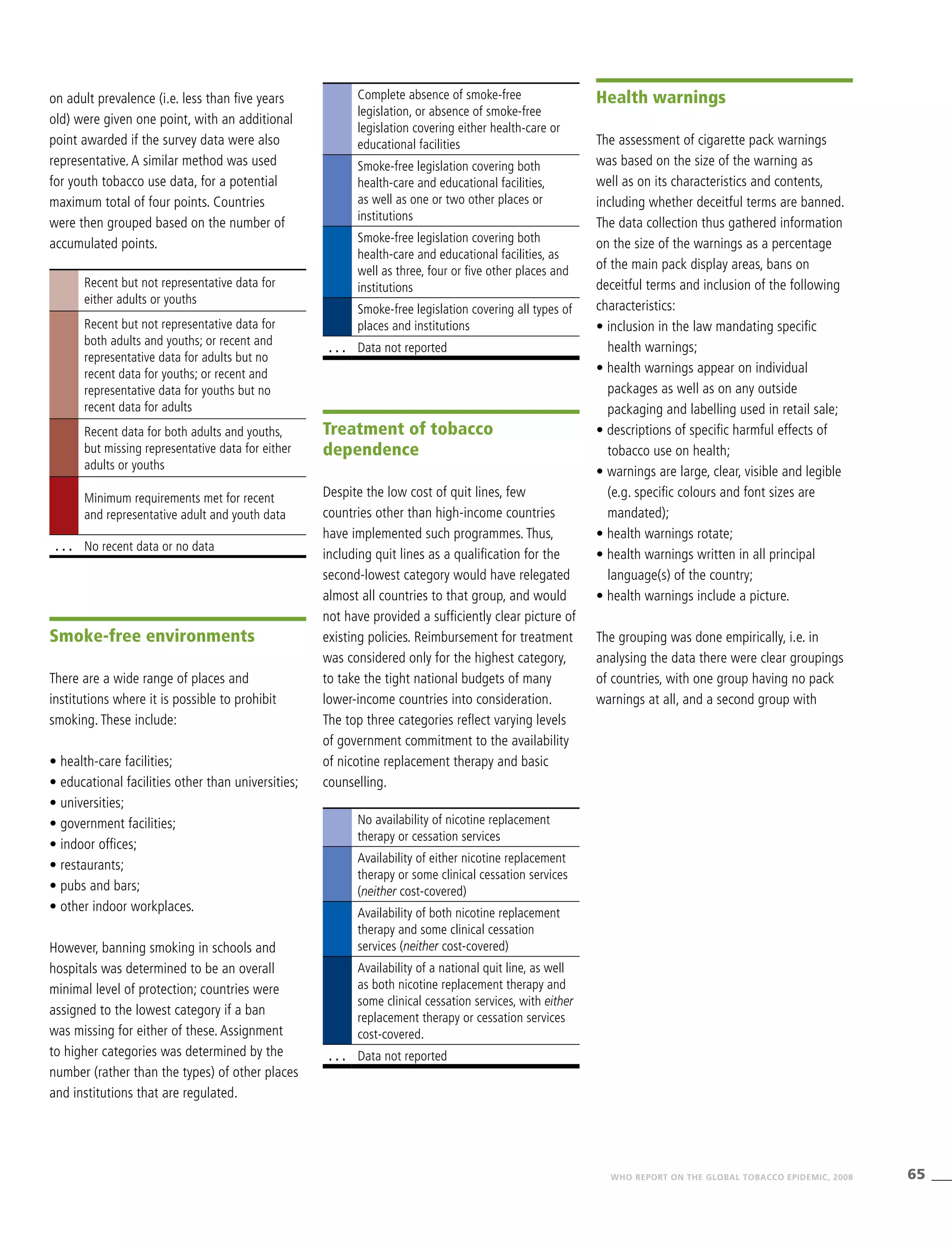 65WHO REPORT ON THE GLOBAL TOBACCO EPIDEMIC, 2008
on adult prevalence (i.e. less than five years
old) were given one point, with an additional
point awarded if the survey data were also
representative. A similar method was used
for youth tobacco use data, for a potential
maximum total of four points. Countries
were then grouped based on the number of
accumulated points.
Treatment of tobacco
dependence
Despite the low cost of quit lines, few
countries other than high-income countries
have implemented such programmes. Thus,
including quit lines as a qualification for the
second-lowest category would have relegated
almost all countries to that group, and would
not have provided a sufficiently clear picture of
existing policies. Reimbursement for treatment
was considered only for the highest category,
to take the tight national budgets of many
lower-income countries into consideration.
The top three categories reflect varying levels
of government commitment to the availability
of nicotine replacement therapy and basic
counselling.
Health warnings
The assessment of cigarette pack warnings
was based on the size of the warning as
well as on its characteristics and contents,
including whether deceitful terms are banned.
The data collection thus gathered information
on the size of the warnings as a percentage
of the main pack display areas, bans on
deceitful terms and inclusion of the following
characteristics:
• inclusion in the law mandating specific
health warnings;
• health warnings appear on individual
packages as well as on any outside
packaging and labelling used in retail sale;
• descriptions of specific harmful effects of
tobacco use on health;
• warnings are large, clear, visible and legible
(e.g. specific colours and font sizes are
mandated);
• health warnings rotate;
• health warnings written in all principal
language(s) of the country;
• health warnings include a picture.
The grouping was done empirically, i.e. in
analysing the data there were clear groupings
of countries, with one group having no pack
warnings at all, and a second group with
Recent but not representative data for
either adults or youths
Recent but not representative data for
both adults and youths; or recent and
representative data for adults but no
recent data for youths; or recent and
representative data for youths but no
recent data for adults
Recent data for both adults and youths,
but missing representative data for either
adults or youths
Minimum requirements met for recent
and representative adult and youth data
. . . No recent data or no data
Complete absence of smoke-free
legislation, or absence of smoke-free
legislation covering either health-care or
educational facilities
Smoke-free legislation covering both
health-care and educational facilities,
as well as one or two other places or
institutions
Smoke-free legislation covering both
health-care and educational facilities, as
well as three, four or five other places and
institutions
Smoke-free legislation covering all types of
places and institutions
. . . Data not reported
Smoke-free environments
There are a wide range of places and
institutions where it is possible to prohibit
smoking. These include:
• health-care facilities;
• educational facilities other than universities;
• universities;
• government facilities;
• indoor offices;
• restaurants;
• pubs and bars;
• other indoor workplaces.
However, banning smoking in schools and
hospitals was determined to be an overall
minimal level of protection; countries were
assigned to the lowest category if a ban
was missing for either of these. Assignment
to higher categories was determined by the
number (rather than the types) of other places
and institutions that are regulated.
No availability of nicotine replacement
therapy or cessation services
Availability of either nicotine replacement
therapy or some clinical cessation services
(neither cost-covered)
Availability of both nicotine replacement
therapy and some clinical cessation
services (neither cost-covered)
Availability of a national quit line, as well
as both nicotine replacement therapy and
some clinical cessation services, with either
replacement therapy or cessation services
cost-covered.
. . . Data not reported
 