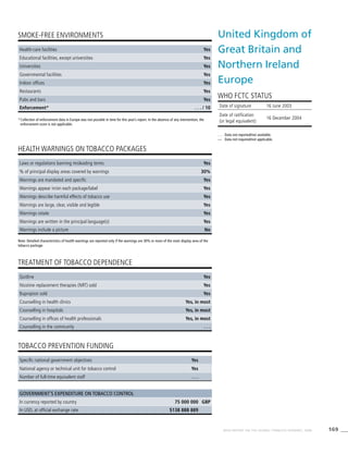 169WHO REPORT ON THE GLOBAL TOBACCO EPIDEMIC, 2008
HEALTH WARNINGS ON TOBACCO PACKAGES
TREATMENT OF TOBACCO DEPENDENCE
TOBACCO PREVENTION FUNDING
SMOKE-FREE ENVIRONMENTS
Note: Detailed characteristics of health warnings are reported only if the warnings are 30% or more of the main display area of the
tobacco package.
*	Collection of enforcement data in Europe was not possible in time for this year’s report. In the absence of any intervention, the
enforcement score is not applicable.
Health-care facilities Yes
Educational facilities, except universities Yes
Universities Yes
Governmental facilities Yes
Indoor offices Yes
Restaurants Yes
Pubs and bars Yes
Enforcement* . . . / 10
Laws or regulations banning misleading terms Yes
% of principal display areas covered by warnings 30%
Warnings are mandated and specific Yes
Warnings appear in/on each package/label Yes
Warnings describe harmful effects of tobacco use Yes
Warnings are large, clear, visible and legible Yes
Warnings rotate Yes
Warnings are written in the principal language(s) Yes
Warnings include a picture No
Quitline Yes
Nicotine replacement therapies (NRT) sold Yes
Bupropion sold Yes
Counselling in health clinics Yes, in most
Counselling in hospitals Yes, in most
Counselling in offices of health professionals Yes, in most
Counselling in the community . . .
Specific national government objectives Yes
National agency or technical unit for tobacco control Yes
Number of full-time equivalent staff . . .
Government’s expenditure on tobacco control
In currency reported by country 75 000 000 GBP
In USD, at official exchange rate $138 888 889
United Kingdom of
Great Britain and
Northern Ireland
Europe
WHO FCTC STATUS
. . .	 Data not reported/not available.
—	 Data not required/not applicable.
Date of signature 16 June 2003		
Date of ratification
(or legal equivalent)
16 December 2004
 