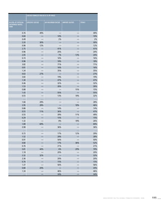 195WHO REPORT ON THE GLOBAL TOBACCO EPIDEMIC, 2008
Excise tobacco tax as a % of price
In USD, at official
exchange rates,
2006
Specific excise Ad valorem excise Import duties Total#
0.76 49% — — 49%
0.60 — 10% — 10%
0.49 — 2% — 2%
2.20 30% — — 30%
0.96 12% — — 12%
2.75 — 41% — 41%
0.96 — 20% — 20%
2.05 — 7% 13% 20%
0.74 — 16% — 16%
0.96 — 18% — 18%
3.82 — 71% — 71%
0.81 — 16% — 16%
1.34 — 35% — 35%
0.63 27% — — 27%
3.82 — 19% — 19%
1.30 — 47% — 47%
0.46 — 32% — 32%
1.53 — 30% — 30%
0.88 — — 15% 15%
1.43 — 55% — 55%
0.55 — 13% 18% 32%
. . . . . . . . . . . . . . .
1.66 28% — — 28%
2.95 28% — 18% 46%
0.86 — 14% — 14%
0.55 11% 36% — 47%
0.55 — 39% 11% 49%
0.29 — 15% — 15%
1.32 — 8% 18% 26%
1.89 69% — — 69%
0.98 — 36% — 36%
. . . . . . . . . . . . . . .
0.72 — 17% 12% 29%
1.52 — 28% — 28%
0.91 — 50% — 50%
0.80 — 17% 36% 52%
0.76 — 21% — 21%
5.81 44% 6% 29% 79%
1.18 — 20% — 20%
2.32 32% — — 32%
2.36 — 20% — 20%
0.76 — 15% — 15%
1.37 — 56% — 56%
0.80 20% — — 20%
1.34 — 46% — 46%
. . . — 34% — 34%
 