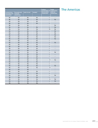 211WHO REPORT ON THE GLOBAL TOBACCO EPIDEMIC, 2008
The AmericasOverall
enforcement of
ban on direct
advertising*
Other
subnational
bans on
advertising
International
magazines and
newspapers
Billboard and
outdoor
advertising
Point of sale Internet
No No No No — . . .
No No No No — Yes
No Yes Yes No . . . . . .
No No No No — . . .
No No No . . . . . . No
No No No No — Yes
No Yes No Yes 10 No
No Yes No No . . . No
Yes Yes No Yes . . . No
No No No No — No
No No No No — No
No No No No — No
No No No No — . . .
No No No No — No
No No No No — . . .
No No No No — . . .
No No No No — . . .
No No No No — . . .
No No No No — No
No No No No — . . .
No No No No — . . .
No No No No . . . . . .
No No No No 9 Yes
No No No No — . . .
No No No No — . . .
No No No No — No
No No No No 9 . . .
No No No . . . . . . . . .
No No No No — . . .
No No No No — . . .
No No No No — No
No No No No — . . .
No No No No 6 Yes
No No No No — No
No Yes No No . . . . . .
 