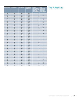 215WHO REPORT ON THE GLOBAL TOBACCO EPIDEMIC, 2008
The AmericasIndoor offices Restaurants Pubs and bars Other indoor
workplaces
Overall
enforcement of
regulation on
smoke-free
environments*
Other
subnational
measures on
smoke-free
environmentS^
No No No No — . . .
No No No No — Yes
No No No No — . . .
No No No No — . . .
. . . No No Yes . . . No
No No No No 2 . . .
No No No No — No
No No No No ­— Yes
No No No No 10 . . .
No No No No — Yes
No No No Yes 7 . . .
No No No No 5 No
No No No No — . . .
No No No Yes . . . No
No Yes No Yes . . . . . .
. . . No No No 4 . . .
No No No No — . . .
No No No No 4 . . .
No No No No . . . No
No No No No — . . .
No No No No 2 . . .
No No No No — . . .
No No No No — . . .
No No No No 6 . . .
No No No No 5 . . .
No No No No 5 . . .
No No No No 5 . . .
No No No No — . . .
No No No No . . . . . .
No No No No — . . .
No No No No — No
No No No No 7 . . .
No No No No — Yes
Yes Yes Yes Yes 10 No
No No No Yes . . . . . .
 