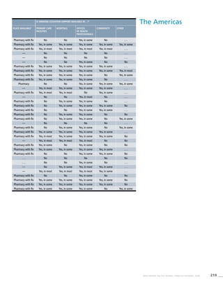 219WHO REPORT ON THE GLOBAL TOBACCO EPIDEMIC, 2008
The AmericasIs smoking cessation support available in…?4
Place available3
Primary care
facilities
Hospitals Offices
of health
professionals
Community Other
Pharmacy with Rx No No Yes, in some No . . .
Pharmacy with Rx Yes, in some Yes, in some Yes, in some Yes, in some Yes, in some
Pharmacy with Rx Yes, in most Yes, in most Yes, in most Yes, in most . . .
— No No No No . . .
— No No No No . . .
— No No Yes, in some No No
Pharmacy with Rx Yes, in some Yes, in some Yes, in some Yes, in some . . .
Pharmacy with Rx Yes, in some Yes, in some Yes, in some Yes, in some Yes, in most
Pharmacy with Rx Yes, in some Yes, in some Yes, in some No Yes, in some
Pharmacy with Rx Yes, in some Yes, in some Yes, in some No . . .
Pharmacy No No Yes, in some Yes, in some Yes, in some
— Yes, in most Yes, in some Yes, in some Yes, in some . . .
Pharmacy with Rx Yes, in most Yes, in most No Yes, in some . . .
— No No Yes, in most No . . .
Pharmacy with Rx No Yes, in some Yes, in some No . . .
Pharmacy with Rx No Yes, in some Yes, in some Yes, in some No
Pharmacy with Rx No No Yes, in some Yes, in some . . .
Pharmacy with Rx No Yes, in some Yes, in some No No
Pharmacy with Rx No Yes, in some Yes, in some No Yes, in some
— No No No No . . .
Pharmacy with Rx No Yes, in some Yes, in some No Yes, in some
Pharmacy with Rx Yes, in some Yes, in some Yes, in some Yes, in some . . .
Pharmacy with Rx Yes, in most Yes, in some Yes, in some Yes, in some No
— Yes, in most Yes, in most Yes, in most No No
Pharmacy with Rx Yes, in some No Yes, in some No No
Pharmacy with Rx Yes, in some Yes, in some Yes, in some Yes, in some . . .
Pharmacy with Rx No No Yes, in some Yes, in some No
. . . No No No No No
. . . No No Yes, in some No . . .
— No Yes, in some Yes, in most Yes, in some . . .
— Yes, in most Yes, in most Yes, in most Yes, in some . . .
Pharmacy with Rx No No Yes, in some No No
Pharmacy with Rx Yes, in some Yes, in some Yes, in some Yes, in some No
Pharmacy with Rx Yes, in some Yes, in some Yes, in some Yes, in some No
Pharmacy with Rx Yes, in some Yes, in some Yes, in some No Yes, in some
 