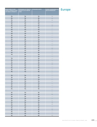 235WHO REPORT ON THE GLOBAL TOBACCO EPIDEMIC, 2008
EuropeBrand name of non-
tobacco products used
for tobacco products
Appearance of tobacco
products in TV and/or
films
Sponsored events Overall enforcement of
ban on promotion+
No No No —
No No No —
No No No —
No Yes Yes . . .
No Yes Yes . . .
No No No —
No Yes Yes . . .
Yes Yes Yes . . .
Yes Yes Yes . . .
Yes Yes No . . .
No No Yes . . .
No No No . . .
No No Yes . . .
Yes Yes No . . .
Yes Yes Yes . . .
Yes Yes Yes . . .
No Yes No . . .
No No No —
No Yes No . . .
Yes No No . . .
Yes No Yes . . .
. . . No Yes . . .
Yes No No . . .
No Yes No . . .
No No No . . .
No No No —
No Yes No . . .
No Yes Yes . . .
No No No . . .
No Yes No . . .
. . . . . . . . . . . .
Yes Yes Yes . . .
No No Yes . . .
Yes Yes Yes . . .
Yes Yes Yes . . .
No Yes Yes . . .
No Yes No . . .
No Yes No . . .
No Yes No . . .
. . . . . . . . . . . .
No Yes No . . .
No No No —
No Yes Yes . . .
No Yes Yes . . .
No Yes Yes . . .
No No No —
No No No —
Yes Yes Yes . . .
No No No . . .
No No No —
No Yes No . . .
Yes Yes Yes . . .
No No No —
 