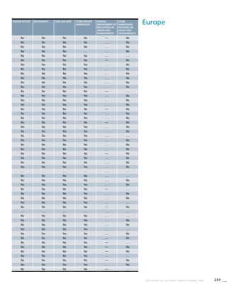 237WHO REPORT ON THE GLOBAL TOBACCO EPIDEMIC, 2008
EuropeIndoor offices Restaurants Pubs and bars Other indoor
workplaces
Overall
enforcement of
regulation on
smoke-free
environments+
Other
subnational
measures on
smoke-free
environments?^
No No No No — No
No No No No . . . No
No No No No . . . No
Yes No No . . . . . . No
No No No No . . . . . .
No No No No — No
Yes Yes No Yes . . . No
No No No Yes . . . No
No No No Yes . . . No
No No No Yes . . . No
No No No No . . . No
No No No Yes . . . No
No No No No — . . .
Yes Yes Yes Yes . . . No
Yes No No Yes . . . No
Yes Yes Yes Yes . . . No
No No No No — No
Yes No No No . . . Yes
No No No Yes . . . No
No No No No — No
Yes No No Yes . . . No
Yes Yes Yes Yes . . . No
No No No Yes . . . . . .
Yes Yes Yes Yes . . . No
No No No No . . . No
No No No No . . . No
No No No No — No
Yes No No Yes . . . No
No No No No . . . No
Yes Yes Yes Yes . . . No
. . . . . . . . . . . . . . . . . .
No No No No . . . . . .
No No No No . . . No
Yes Yes Yes Yes . . . No
No No No No — . . .
Yes No No Yes . . . No
No No No No . . . No
Yes No No Yes . . . . . .
No No No No — No
. . . . . . . . . . . . . . . . . .
No No No No . . . . . .
Yes No No Yes . . . No
No No No Yes . . . No
Yes No No Yes . . . . . .
Yes Yes Yes Yes . . . No
No No No No — No
No No No No — . . .
No No No No — No
No No No No — No
Yes No No Yes . . . . . .
No No No No — No
Yes Yes Yes Yes . . . Yes
No No No No — . . .
 