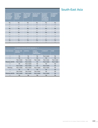 249WHO REPORT ON THE GLOBAL TOBACCO EPIDEMIC, 2008
South-East Asia
Do warnings
appear on
each package
and outside
packaging?
Do warnings
describe
the harmful
effects of
tobacco?
Are warnings
large, clear,
legible and
visible?
Are the health
warnings
rotating?
Are health
warnings
written in
the principal
language of
the country?
Do warnings
include a
picture?
Yes Yes Yes Yes Yes No
— — — — — —
— — — — — —
Yes Yes Yes Yes Yes No
— — — — — —
Yes Yes Yes Yes Yes No
— — — — — —
— — — — — —
— — — — — —
Yes Yes Yes Yes Yes Yes
— — — — — —
Is smoking cessation support available in…?4
Place available3
Primary care
facilities
Hospitals Offices
of health
professionals
Community Other
— No No No Yes, in some No
— No No No No No
. . . Yes, in most Yes, in most Yes, in most Yes, in most Yes, in most
Pharmacy with Rx Yes, in some Yes, in some No Yes, in some Yes, in some
— No Yes, in some No No No
— Yes, in some Yes, in some No Yes, in some No
Pharmacy Yes, in some Yes, in some Yes, in some Yes, in some No
— No No No No No
— Yes, in most Yes, in most Yes, in most No No
Pharmacy with Rx Yes, in some Yes, in some Yes, in some Yes, in some No
— No No No No No
 