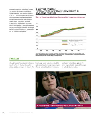 22 WHO REPORT ON THE GLOBAL TOBACCO EPIDEMIC, 2008
cigarette business from its US-based business.
This provides the company with protection
from legal and and public relations problems
in the US.40
Joint ventures and mergers among
multinationals and locally and state-owned
companies are common as large companies
seek to expand their markets worldwide.
In recent years, global tobacco giants have
bought majority stakes in tobacco companies in
the Dominican Republic, Indonesia, Mexico and
Pakistan, among other countries, to boost sales
and use in the developing world.41,42, 43,44
Share of cigarette production and consumption in developing countries
A shifting epidemic
The tobacco industry reachES new markets in
developing countries
1970 1975 1980 1985 1990 1995 2000
Source: Based on data from Food and Agriculture Organization FAOSTAT, United Nations Commodity Trade Statistics Database, United
Nations Common Database, United States Department of Agriculture Economic Research Service,World Health Organization Statistical
Information System, and ERC Group Plc.’s World Cigarettes Report 2005
80%
70%
60%
50%
40%
30%
20%
10%
0%
Share of world cigarette production
in developing countries
Share of world cigarette consumption
in developing countries
Governments and civil society must take action now
summary
Although the global tobacco epidemic threatens
more lives than any infectious disease, the
solution to it does not require the discovery of a
breakthrough cure or vaccination. Instead, this
epidemic can be solved through implementation
of proven public policies. Government leaders
hold the cure for the tobacco epidemic.The
actions they need to take to protect their people
are outlined in the next section.
 