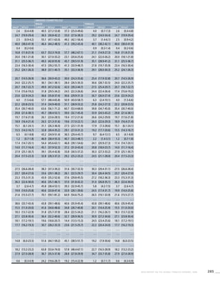 285WHO REPORT ON THE GLOBAL TOBACCO EPIDEMIC, 2008
Smoking cigarettes [%]b
Males Females
Dailyd
95%CIe
Currentc
95%CIe
Dailyd
95%CIe
Currentc
95%CIe
Dailyd
95%CIe
2.6 (0.4-4.8) 40.5 (27.2-53.8) 37.3 (25.0-49.6) 4.0 (0.7-7.3) 2.6 (0.4-4.8)
24.7 (19.9-29.4) 36.5 (30.8-42.2) 33.0 (27.6-38.3) 29.2 (24.0-34.4) 24.7 (19.9-29.4)
2.5 (0.9-4.2) 55.1 (47.1-63.0) 49.2 (42.1-56.4) 3.7 (1.4-6.1) 2.5 (0.9-4.2)
40.0 (38.0-41.9) 46.4 (44.2-48.5) 41.3 (39.2-43.4) 40.1 (38.2-42.1) 40.0 (38.0-41.9)
0.4 (0.2-0.6) . . . . . . . . . . . . 0.9 (0.3-1.4) 0.4 (0.2-0.6)
16.8 (11.8-21.9) 63.7 (53.3-74.0) 57.7 (48.2-67.1) 21.1 (14.9-27.3) 16.8 (11.8-21.9)
20.0 (18.1-21.8) 30.1 (27.0-33.2) 23.1 (20.6-25.6) 24.1 (22.0-26.2) 20.0 (18.1-21.8)
31.1 (25.5-36.7) 49.3 (42.8-55.9) 45.7 (39.5-51.9) 35.1 (28.9-41.2) 31.1 (25.5-36.7)
23.4 (16.5-30.4) 47.5 (39.2-55.7) 41.3 (33.9-48.7) 27.8 (19.7-35.9) 23.4 (16.5-30.4)
25.2 (24.1-26.3) 38.9 (37.1-40.7) 35.1 (33.3-36.9) 29.1 (28.0-30.3) 25.2 (24.1-26.3)
. . . . . . . . . . . . . . . . . . . . . . . . . . . . . .
20.7 (14.5-26.9) 36.6 (30.0-43.2) 30.0 (24.3-35.6) 25.4 (17.9-32.8) 20.7 (14.5-26.9)
24.0 (22.2-25.7) 36.1 (34.1-38.1) 28.4 (26.5-30.3) 30.6 (28.7-32.5) 24.0 (22.2-25.7)
20.7 (18.7-22.7) 49.9 (47.2-52.6) 42.0 (39.3-44.7) 27.5 (25.4-29.7) 20.7 (18.7-22.7)
17.4 (15.6-19.2) 31.8 (29.5-34.2) 24.5 (22.3-26.6) 24.4 (22.4-26.4) 17.4 (15.6-19.2)
23.6 (22.9-24.2) 36.6 (35.8-37.4) 30.6 (29.9-31.3) 26.7 (26.0-27.4) 23.6 (22.9-24.2)
4.0 (1.5-6.6) 57.1 (48.4-65.8) 50.9 (43.0-58.7) 6.3 (2.4-10.1) 4.0 (1.5-6.6)
22.2 (20.8-23.5) 37.4 (34.9-40.0) 31.1 (28.9-33.2) 25.8 (24.2-27.3) 22.2 (20.8-23.5)
35.4 (30.7-40.0) 63.6 (56.1-71.2) 60.7 (53.4-68.0) 39.8 (34.7-45.0) 35.4 (30.7-40.0)
29.8 (21.6-38.1) 45.7 (38.4-53.1) 39.0 (32.7-45.4) 33.9 (24.5-43.2) 29.8 (21.6-38.1)
19.7 (17.6-21.8) 26.1 (23.6-28.5) 19.4 (17.2-21.6) 26.6 (24.2-29.0) 19.7 (17.6-21.8)
18.9 (16.4-21.4) 26.5 (21.3-31.6) 19.6 (17.0-22.1) 26.0 (22.6-29.3) 18.9 (16.4-21.4)
15.1 (6.1-24.1) 31.1 (26.3-36.0) 27.5 (23.1-31.9) 17.9 (7.3-28.6) 15.1 (6.1-24.1)
15.5 (14.3-16.7) 32.8 (30.4-35.2) 29.1 (27.0-31.2) 19.2 (17.7-20.6) 15.5 (14.3-16.7)
6.5 (4.1-8.8) 43.2 (34.9-51.4) 36.5 (29.4-43.7) 9.7 (6.4-13.1) 6.5 (4.1-8.8)
1.2 (0.7-1.8) 46.9 (38.4-55.3) 40.7 (33.3-48.1) 2.2 (1.4-3.1) 1.2 (0.7-1.8)
17.4 (14.7-20.1) 54.4 (45.6-63.1) 46.8 (39.1-54.6) 24.1 (20.9-27.3) 17.4 (14.7-20.1)
14.0 (11.7-16.4) 45.1 (37.9-52.3) 37.2 (31.0-43.4) 20.8 (18.0-23.7) 14.0 (11.7-16.4)
27.9 (25.1-30.7) 39.1 (35.4-42.8) 33.8 (30.5-37.2) 30.3 (27.3-33.2) 27.9 (25.1-30.7)
20.4 (17.5-23.3) 32.8 (28.3-37.2) 29.2 (25.2-33.2) 24.5 (21.1-28.0) 20.4 (17.5-23.3)
. . . . . . . . . . . . . . . . . . . . . . . . . . . . . .
. . . . . . . . . . . . . . . . . . . . . . . . . . . . . .
27.5 (26.6-28.4) 38.3 (37.3-39.2) 31.6 (30.7-32.5) 30.3 (29.4-31.1) 27.5 (26.6-28.4)
23.7 (20.4-27.0) 33.6 (29.1-38.2) 26.1 (22.5-29.7) 30.4 (26.4-34.5) 23.7 (20.4-27.0)
23.3 (15.3-31.3) 43.9 (35.2-52.6) 37.6 (29.8-45.5) 27.2 (18.2-36.3) 23.3 (15.3-31.3)
26.3 (22.6-30.0) 40.6 (35.1-46.1) 37.0 (31.8-42.2) 31.0 (26.8-35.1) 26.3 (22.6-30.0)
3.7 (2.6-4.7) 45.8 (38.4-53.1) 39.3 (32.9-45.7) 5.8 (4.2-7.5) 3.7 (2.6-4.7)
19.9 (14.0-25.8) 40.6 (33.8-47.4) 33.9 (28.1-39.6) 24.5 (17.4-31.7) 19.9 (14.0-25.8)
21.6 (15.5-27.7) 70.1 (59.1-81.2) 64.9 (54.6-75.2) 26.5 (19.1-33.9) 21.6 (15.5-27.7)
. . . . . . . . . . . . . . . . . . . . . . . . . . . . . .
38.6 (33.7-43.4) 43.8 (39.1-48.6) 40.6 (35.9-45.4) 43.8 (39.1-48.6) 40.6 (35.9-45.4)
15.5 (11.0-20.0) 41.6 (34.6-48.6) 34.8 (28.7-40.8) 20.1 (14.4-25.9) 15.5 (11.0-20.0)
18.3 (13.7-22.9) 31.8 (25.7-37.9) 28.4 (22.5-34.2) 21.1 (16.2-26.1) 18.3 (13.7-22.9)
27.1 (23.8-30.4) 36.4 (32.2-40.6) 32.7 (28.9-36.5) 30.9 (27.2-34.6) 27.1 (23.8-30.4)
18.1 (17.2-19.1) 19.6 (18.6-20.7) 14.4 (13.5-15.3) 24.5 (23.4-25.6) 18.1 (17.2-19.1)
17.7 (16.2-19.3) 30.7 (28.2-33.3) 23.6 (21.5-25.7) 22.2 (20.4-24.0) 17.7 (16.2-19.3)
. . . . . . . . . . . . . . . . . . . . . . . . . . . . . .
. . . . . . . . . . . . . . . . . . . . . . . . . . . . . .
14.8 (6.0-23.5) 51.6 (44.1-59.2) 45.1 (38.5-51.7) 19.2 (7.9-30.6) 14.8 (6.0-23.5)
. . . . . . . . . . . . . . . . . . . . . . . . . . . . . .
18.2 (13.2-23.2) 63.8 (53.6-74.0) 57.8 (48.4-67.1) 22.7 (16.5-28.9) 18.2 (13.2-23.2)
27.9 (27.0-28.9) 36.7 (35.5-37.8) 28.8 (27.8-29.9) 34.7 (33.7-35.8) 27.9 (27.0-28.9)
0.6 (0.3-0.9) 24.2 (19.6-28.7) 19.2 (15.4-22.9) 1.2 (0.7-1.7) 0.6 (0.3-0.9)
 