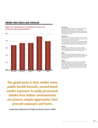 27WHO REPORT ON THE GLOBAL TOBACCO EPIDEMIC, 2008
The good news is that, unlike some
public health hazards, second-hand
smoke exposure is easily prevented.
Smoke-free indoor environments
are proven, simple approaches that
prevent exposure and harm.
United States Department of Health and Human Services (2006)
Support for comprehensive smoking bans in bars and
restaurants after implementation
Smoke-free areas are popular
New Zealand New York City California Ireland Uruguay
100%
80%
60%
40%
20%
0%
New Zealand
Asthma and Respiratory Foundation of New Zealand. Aotearoa
New Zealand smokefree workplaces: a 12-month report.
Wellington, Asthma and Respiratory Foundation of New Zealand,
2005 (http://www.no-smoke.org/pdf/NZ_TwelveMonthReport.pdf,
accessed 5 December 2007).
New York City
1. Chang C et al. The New York City Smoke-Free Air Act: second-
hand smoke as a worker health and safety issue. American Journal
of Industrial Medicine, 2004, 46(2):188-195.
2. Bassett M. Tobacco control; the New York City experience. New
York City Department of Health and Mental Hygiene, 2007 (http://
hopkins-famri.org/PPT/Bassett.pdf, accessed 8 November 2007).
California
California bar patrons field research corporation polls, March
1998 and September 2002. Sacramento, Tobacco Control Section,
California Department of Health Services, November 2002.
Ireland
Office of Tobacco Control. Smoke-free workplaces in Ireland: a
one-year review. Dublin, Department of Health and Children, 2005
(http://www.otc.ie/uploads/1_Year_Report_FA.pdf, accessed
5 November 2007).
Uruguay
Organización Panamericana de la Salud (Pan-American Health
Organization). Estudio de “Conocimiento y actitudes hacia el
decreto 288/005”. (Regulación de consumo de tabaco en lugares
públicos y privados). October 2006 (http://www.presidencia.gub.
uy/_web/noticias/2006/12/informeo_dec268_mori.pdf, accessed
5 December 2007).
 