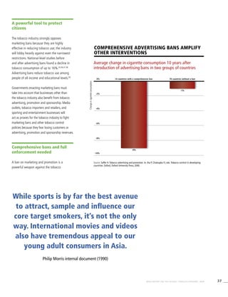 37WHO REPORT ON THE GLOBAL TOBACCO EPIDEMIC, 2008
A powerful tool to protect
citizens
The tobacco industry strongly opposes
marketing bans because they are highly
effective in reducing tobacco use; the industry
will lobby heavily against even the narrowest
restrictions. National-level studies before
and after advertising bans found a decline in
tobacco consumption of up to 16%.95,96,97,98
Advertising bans reduce tobacco use among
people of all income and educational levels.99
Governments enacting marketing bans must
take into account that businesses other than
the tobacco industry also benefit from tobacco
advertising, promotion and sponsorship. Media
outlets, tobacco importers and retailers, and
sporting and entertainment businesses will
act as proxies for the tobacco industry to fight
marketing bans and other tobacco control
policies because they fear losing customers or
advertising, promotion and sponsorship revenues.
Comprehensive bans and full
enforcement needed
A ban on marketing and promotion is a
powerful weapon against the tobacco
Average change in cigarette consumption 10 years after
introduction of advertising bans in two groups of countries
14 countries with a comprehensive ban 78 countries without a ban0%
-9%
-1%
-2%
-4%
-6%
-8%
-10%
Source: Saffer H. Tobacco advertising and promotion. In: Jha P, Chaloupka FJ, eds. Tobacco control in developing
countries. Oxford, Oxford University Press, 2000.
Comprehensive advertising bans amplify
other interventions
Changeincigaretteconsumption
While sports is by far the best avenue
to attract, sample and influence our
core target smokers, it’s not the only
way. International movies and videos
also have tremendous appeal to our
young adult consumers in Asia.
Philip Morris internal document (1990)
 