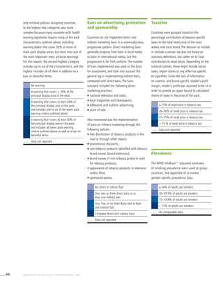 66 WHO REPORT ON THE GLOBAL TOBACCO EPIDEMIC, 2008
only minimal policies. Assigning countries
to the highest two categories was more
complex because many countries with health
warning legislation require many of the pack
characteristics outlined above, including
warning labels that cover 30% or more of
main pack display areas, but most miss one of
the most important ones, pictorial warnings.
For this reason, the second-highest category
includes up to six of the characteristics, and the
highest includes all of them in addition to a
ban on deceitful terms.
No warning
A warning that covers < 30% of the
principal display area of the pack
A warning that covers at least 30% of
the principal display area of the pack,
and includes one to six of the seven pack
warning criteria outlined above
A warning that covers at least 50% of
the principal display area of the pack,
and includes all seven pack warning
criteria outlined above as well as a ban on
deceitful terms
. . . Data not reported
Bans on advertising, promotion
and sponsorship
Countries do not implement direct and
indirect marketing bans in a universally clear,
progressive pattern. Direct marketing bans
generally progress from bans in local media
to bans in international media, but this
progression is far from uniform. The number
of bans implemented was used as the basis
for assessment, and took into account the
general lag in implementing indirect bans,
compared with direct bans. The bans
surveyed included the following direct
marketing practices:
• national television and radio;
• local magazines and newspapers;
• billboards and outdoor advertising;
• point of sale.
Also monitored was the implementation
of bans on indirect marketing through the
following policies:
• free distribution of tobacco products in the
mail or through other means;
• promotional discounts;
• non-tobacco products identified with tobacco
brand names (brand extension);
• brand names of non-tobacco products used
for tobacco products;
• appearance of tobacco products in television
and/or films;
• sponsored events.
Taxation
Countries were grouped based on the
percentage contribution of tobacco-specific
taxes to the total retail price of the most
widely sold local brand. The decision to include
or exclude a certain tax was not based on
statutory definitions, but rather on its final
contribution to retail prices. Depending on the
national context, these might include excise
taxes, import duties or any other tax specific
to cigarettes. Given the lack of information
on country- and brand-specific retailer’s profit
margin, retailer’s profit was assumed to be nil in
order to provide an upper bound to calculated
shares of taxes in the price of the pack.
No direct or indirect ban
One, two or three direct bans or at
least one indirect ban
Four, five, or six direct bans and at least
one indirect ban
Complete direct and indirect bans
. . . Data not reported
Prevalence
The WHO InfoBase113
adjusted estimates
of smoking prevalence were used to group
countries. See Appendix III to review
gender-specific prevalence data.
≥ 30% of adults are smokers
20–29.9% of adults are smokers
15–19.9% of adults are smokers
< 15% of adults are smokers
. . . No comparable data
≤ 25% of retail price is tobacco tax
26–50% of retail price is tobacco tax
51–75% of retail price is tobacco tax
> 75 % of retail price is tobacco tax
. . . Data not reported
 