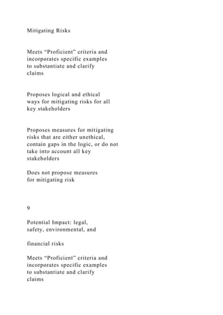 OL 645 Risk Management Plan Project Instructions and Rubric.docx