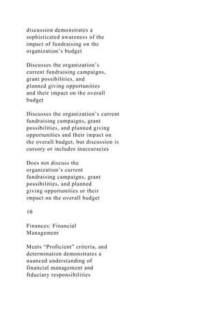 discussion demonstrates a
sophisticated awareness of the
impact of fundraising on the
organization’s budget
Discusses the organization’s
current fundraising campaigns,
grant possibilities, and
planned giving opportunities
and their impact on the overall
budget
Discusses the organization’s current
fundraising campaigns, grant
possibilities, and planned giving
opportunities and their impact on
the overall budget, but discussion is
cursory or includes inaccuracies
Does not discuss the
organization’s current
fundraising campaigns, grant
possibilities, and planned
giving opportunities or their
impact on the overall budget
10
Finances: Financial
Management
Meets “Proficient” criteria, and
determination demonstrates a
nuanced understanding of
financial management and
fiduciary responsibilities
 