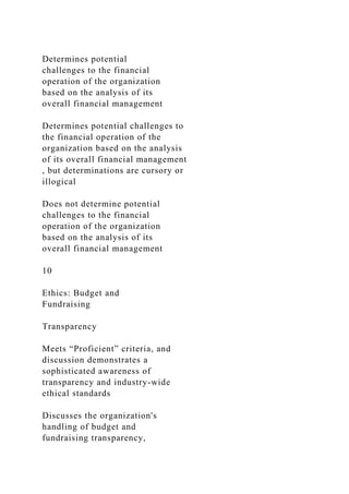 Determines potential
challenges to the financial
operation of the organization
based on the analysis of its
overall financial management
Determines potential challenges to
the financial operation of the
organization based on the analysis
of its overall financial management
, but determinations are cursory or
illogical
Does not determine potential
challenges to the financial
operation of the organization
based on the analysis of its
overall financial management
10
Ethics: Budget and
Fundraising
Transparency
Meets “Proficient” criteria, and
discussion demonstrates a
sophisticated awareness of
transparency and industry-wide
ethical standards
Discusses the organization's
handling of budget and
fundraising transparency,
 