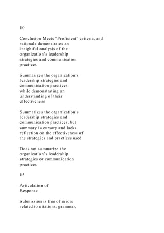 10
Conclusion Meets “Proficient” criteria, and
rationale demonstrates an
insightful analysis of the
organization’s leadership
strategies and communication
practices
Summarizes the organization’s
leadership strategies and
communication practices
while demonstrating an
understanding of their
effectiveness
Summarizes the organization’s
leadership strategies and
communication practices, but
summary is cursory and lacks
reflection on the effectiveness of
the strategies and practices used
Does not summarize the
organization’s leadership
strategies or communication
practices
15
Articulation of
Response
Submission is free of errors
related to citations, grammar,
 