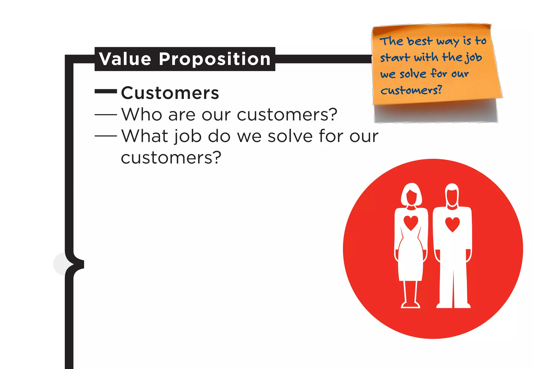 Customers
Who are our customers?
What job do we solve for our
customers?
Value Proposition
The best way is to
start with the job
we solve for our
customers?
Werkzeu
 