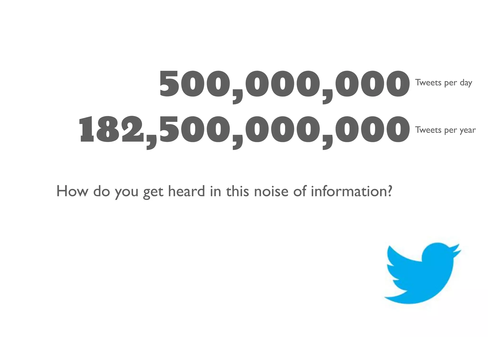 500,000,000
182,500,000,000
How do you get heard in this noise of information?
Tweets per day
Tweets per year
 