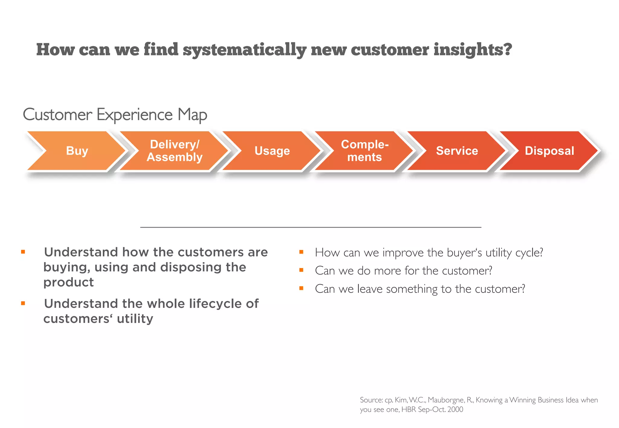 Buy
Delivery/
Assembly
Usage
Comple-
ments
Service Disposal
How can we find systematically new customer insights?
§  Understand how the customers are
buying, using and disposing the
product
§  Understand the whole lifecycle of
customers‘ utility
Source: cp. Kim,W.C., Mauborgne, R., Knowing a Winning Business Idea when
you see one, HBR Sep-Oct. 2000
Customer Experience Map
§  How can we improve the buyer‘s utility cycle?
§  Can we do more for the customer?
§  Can we leave something to the customer?
 