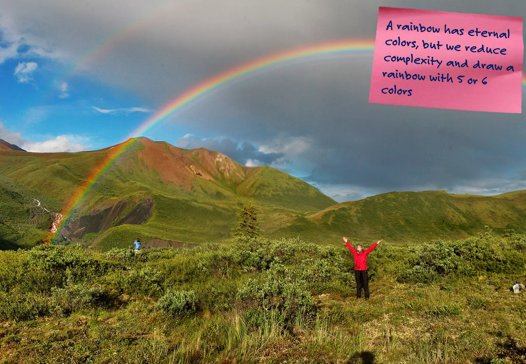 A rainbow has eternalcolors, but we reduce
complexity and draw arainbow with 5 or 6
colors
 