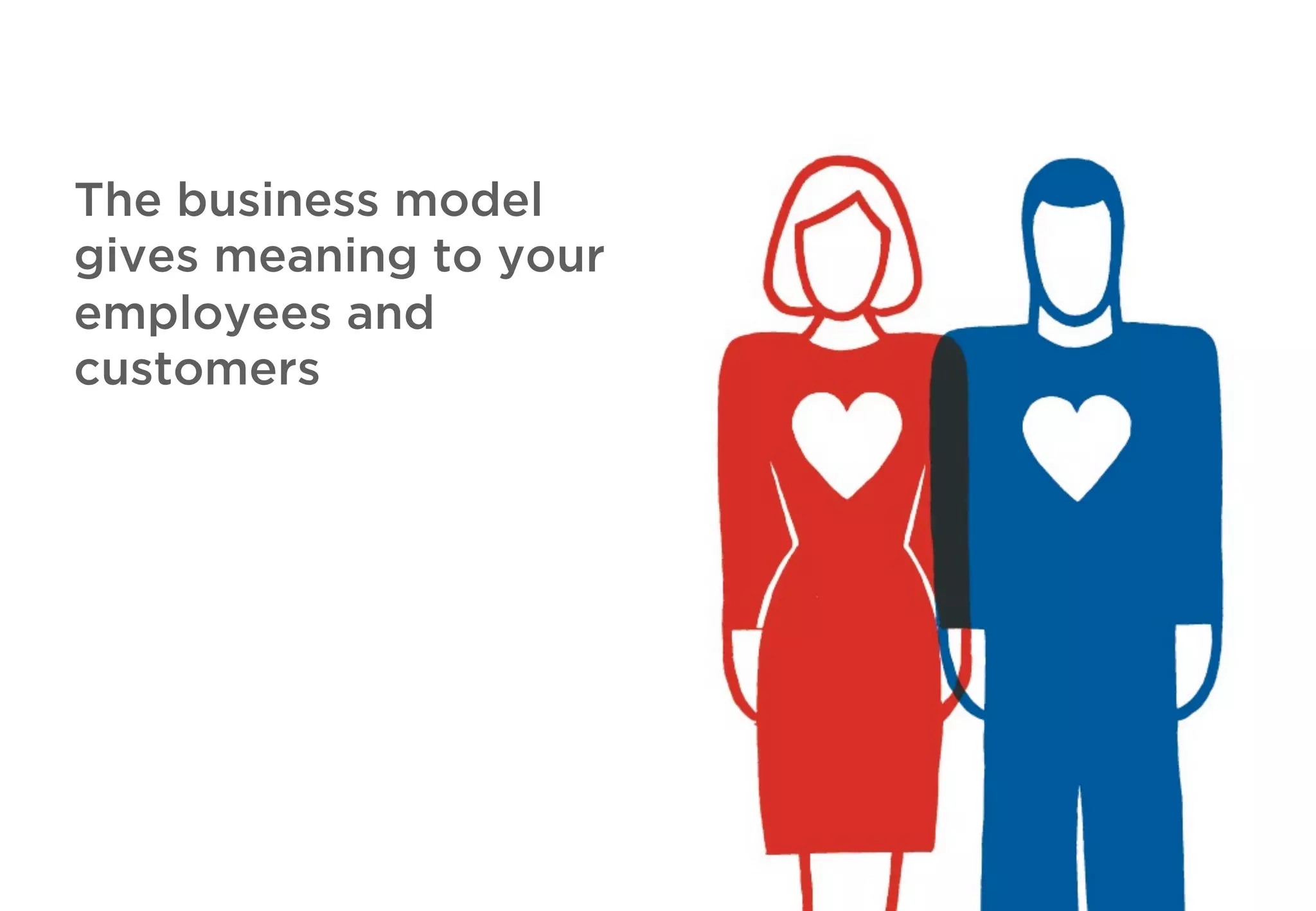 The business model
gives meaning to your
employees and
customers
 