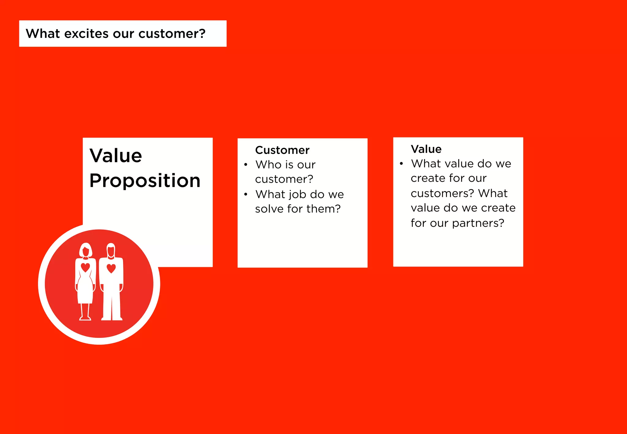 Value
Proposition
Customer
•  Who is our
customer?
•  What job do we
solve for them?
Value
•  What value do we
create for our
customers? What
value do we create
for our partners?
What excites our customer?
DAS RICHTIGE
GRÜNDEN
Werkzeugkasten für Unternehmer
 