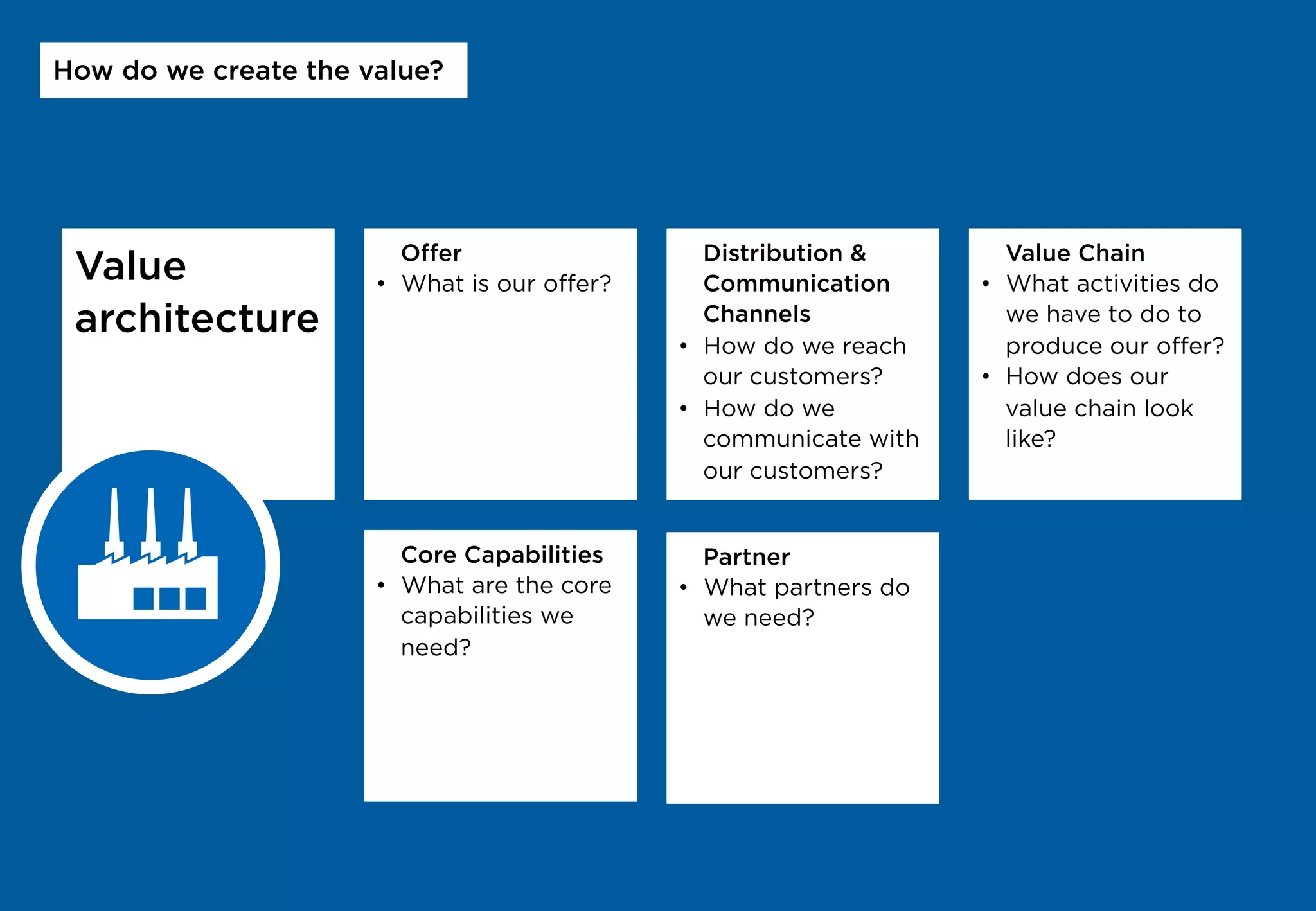 Value
architecture
Oﬀer
•  What is our oﬀer?
Distribution 
Communication
Channels
•  How do we reach
our customers?
•  How do we
communicate with
our customers?
How do we create the value?
Value Chain
•  What activities do
we have to do to
produce our oﬀer?
•  How does our
value chain look
like?
Partner
•  What partners do
we need?
Core Capabilities
•  What are the core
capabilities we
need?
S RICHTIGE
RÜNDEN
ugkasten für Unternehmer
 