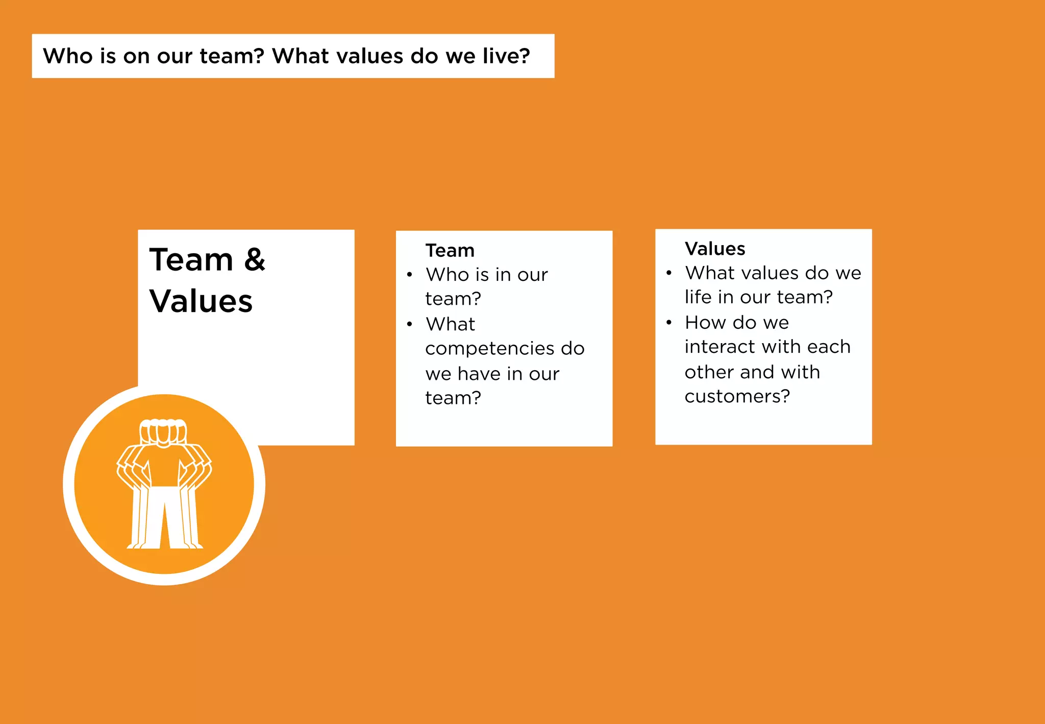 Team 
Values
Team
•  Who is in our
team?
•  What
competencies do
we have in our
team?
Values
•  What values do we
life in our team?
•  How do we
interact with each
other and with
customers?
Who is on our team? What values do we live?
HTIGE
EN
nternehmer
 