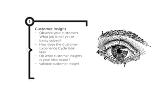 1
Customer Insight
-  Observe your customers
What job is not yet or
badly solved?
-  How does the Customer
Experience Cycle look
like?
-  On what customer insights
is your idea based?
-  validate customer insight
 