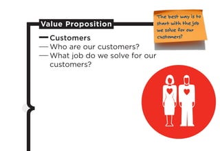 Customers
Who are our customers?
What job do we solve for our
customers?
Value Proposition
The best way is to
start with the job
we solve for our
customers?
Werkzeu
 
