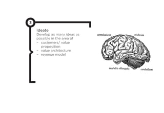 3
Ideate
Develop as many ideas as
possible in the area of
-  customers/ value
proposition
-  value architecture
-  revenue model
 