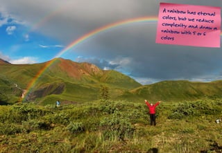 A rainbow has eternalcolors, but we reduce
complexity and draw arainbow with 5 or 6
colors
 