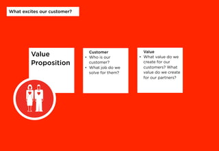 Value
Proposition
Customer
•  Who is our
customer?
•  What job do we
solve for them?
Value
•  What value do we
create for our
customers? What
value do we create
for our partners?
What excites our customer?
DAS RICHTIGE
GRÜNDEN
Werkzeugkasten für Unternehmer
 