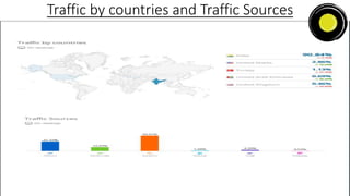 Traffic by countries and Traffic Sources
 