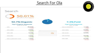 Search For Ola
 