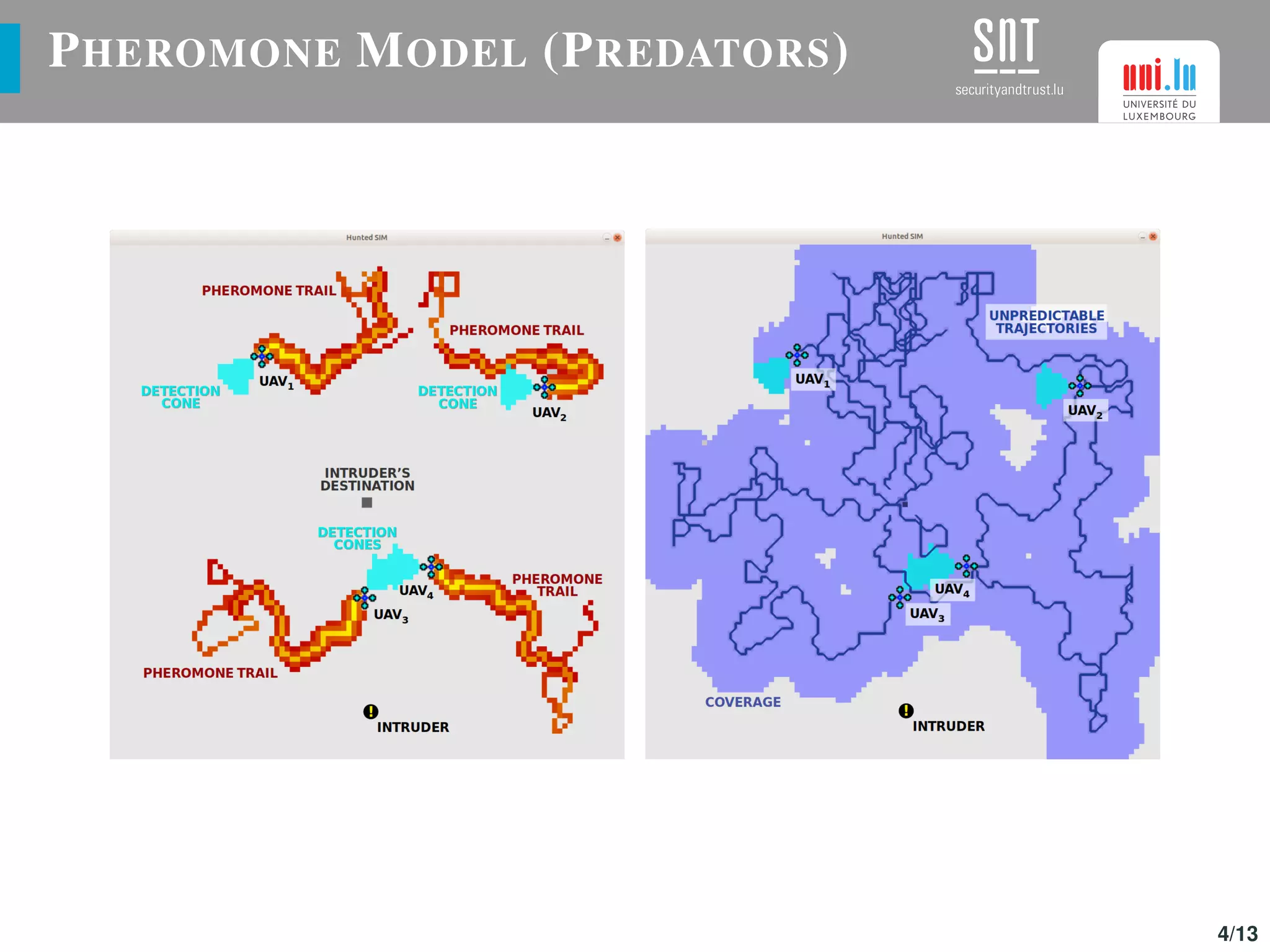 PHEROMONE MODEL (PREDATORS)
4/13
 