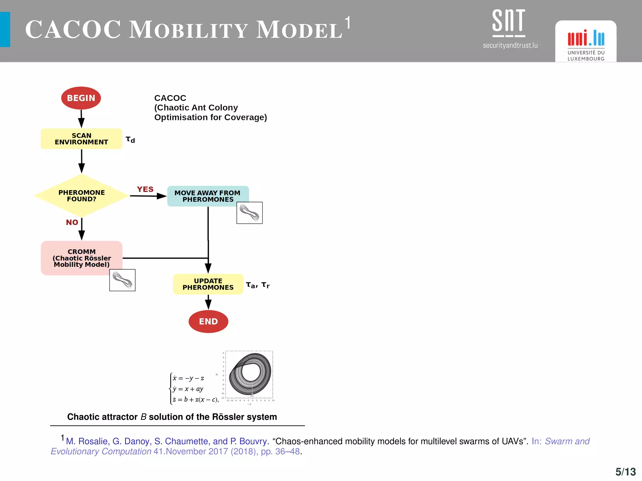CACOC MOBILITY MODEL1
Chaotic attractor B solution of the Rössler system
1M. Rosalie, G. Danoy, S. Chaumette, and P. Bouvry. “Chaos-enhanced mobility models for multilevel swarms of UAVs”. In: Swarm and
Evolutionary Computation 41.November 2017 (2018), pp. 36–48.
5/13
 