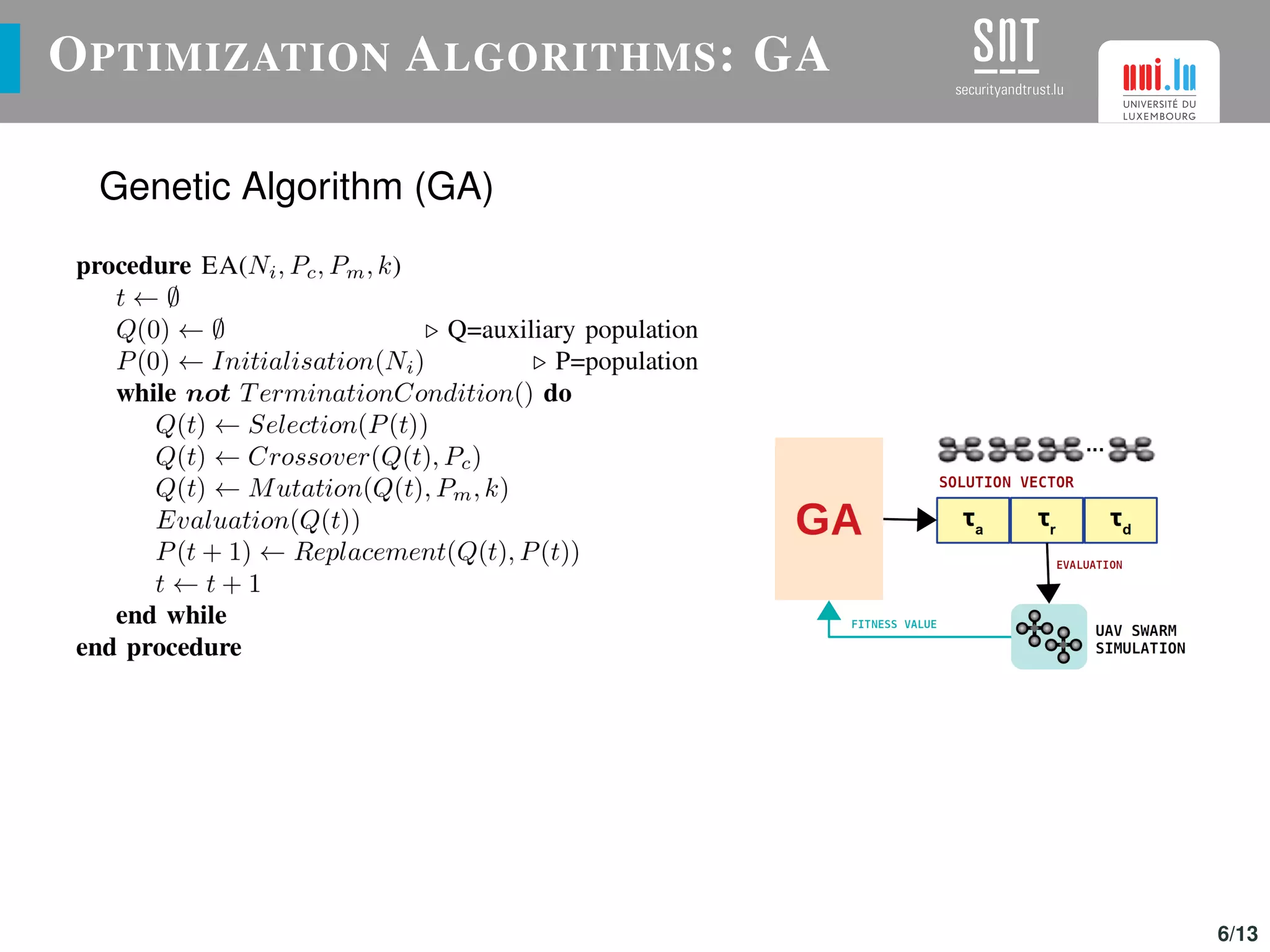 OPTIMIZATION ALGORITHMS: GA
Genetic Algorithm (GA)
6/13
 