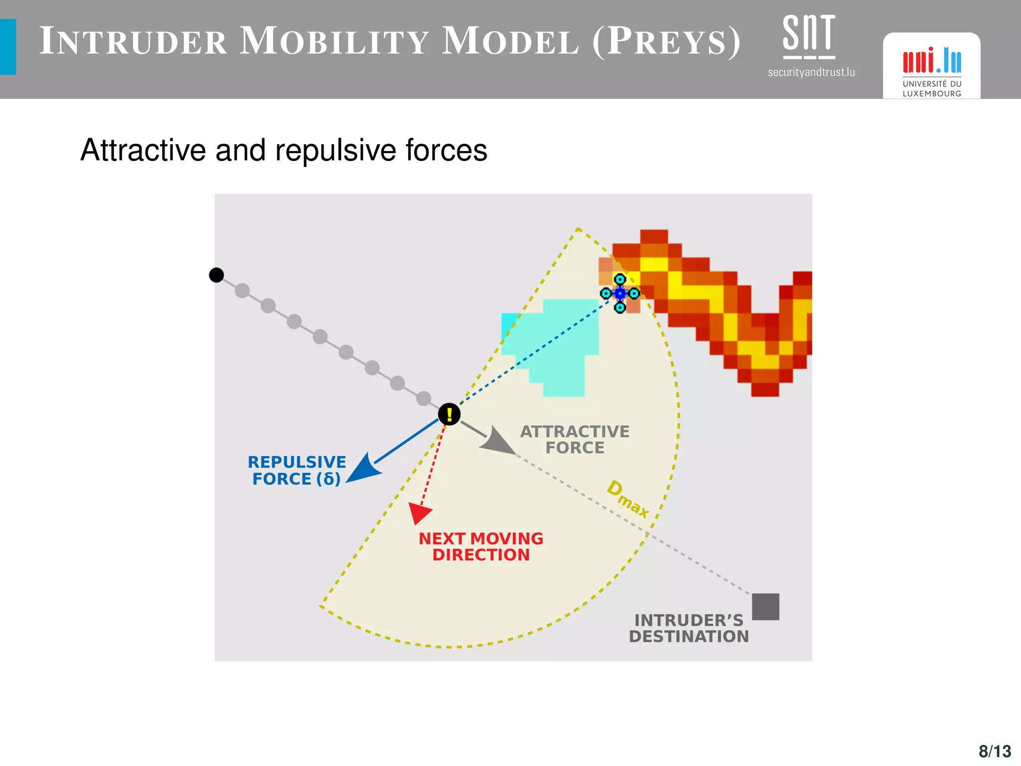 INTRUDER MOBILITY MODEL (PREYS)
Attractive and repulsive forces
8/13
 