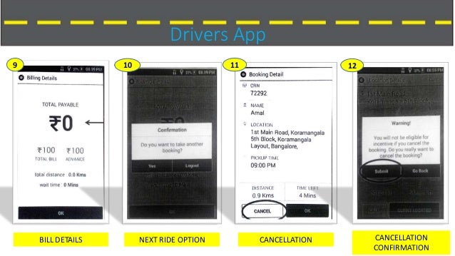 TAXI WARS IN INDIA (OLA CABS VS UBER)