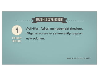 CUSTOMER DEVELOPMENT

4
COMPANY
BUILDING

Activities: Adjust management structure.
Align resources to permanently support
new solution.

Blank & Dorf, 2012, p. 22-23

 