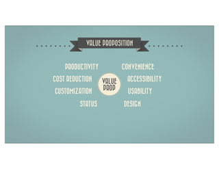 VALUE PROPOSITION

PRODUCTIVITY
COST REDUCTION
CUSTOMIZATION
STATUS

CONVENIENCE
VALUE
PROP

ACCESSIBILITY
USABILITY
DESIGN

 