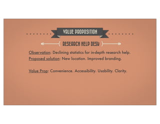 VALUE PROPOSITION
RESEARCH HELP DESK
Observation: Declining statistics for in-depth research help.
Proposed solution: New location. Improved branding.
Value Prop: Convenience. Accessibility. Usability. Clarity.

 